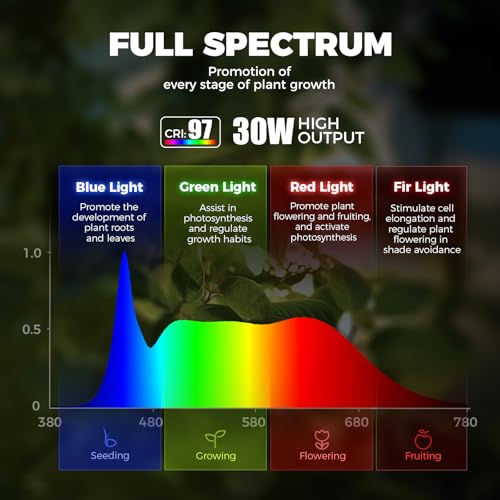 Barrina T1X3 Standing Grow Lights for Indoor Plant, 6FT 30W 5000K High PPFD | Vertical Plant Lights for Growing, Tall Plant, Adjustable 3 Heads, 6 Foot with Foot Switch, Full Spectrum, Heat Dissipation - size: 30W-6FT-3 Heads