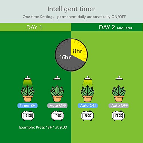 Smart Grow Light Bulbs for Indoor Plants, Programmable Timer and Dim | Full Spectrum Plant Grow Bulbs, Dimmable, 9W, E26/27, 4500K, Remote Control, Sun Mimics Mode, Daily Auto On/Off, 2Pack - size: 2 Pack