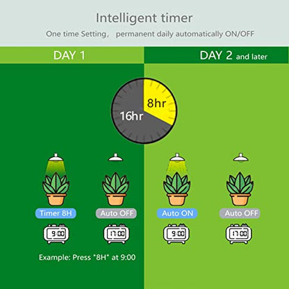 Smart Grow Light Bulbs for Indoor Plants, Programmable Timer and Dim | Full Spectrum Plant Grow Bulbs, Dimmable, 9W, E26/27, 4500K, Remote Control, Sun Mimics Mode, Daily Auto On/Off, 2Pack - size: 2 Pack