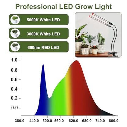 Gamechanger! 18 Watt Power Draw, NO Need Adapter, FECiDA 2026 2Head Clip Grow Lights for Seed Starting, Bonsai, Small Indoor Plants, Enough Bright Like Sun, 4/8/12/16/20H Timer - size: Clip-2Head-18W