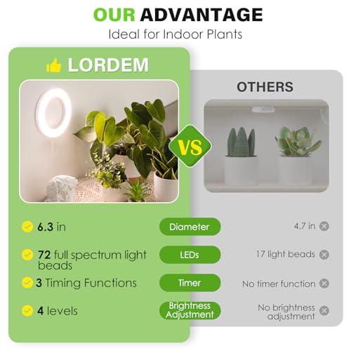 LORDEM 6.3” Ceiling Grow Lamp for Indoor Plants, 216 LEDs Full Spectrum Halo Plant Light, Under Cabinet Grow Lights with 4/8/12H Auto Timer, 3 Switch Modes, 4 Dimmable Brightness Levels, Tri Head - color: Triple Light--White