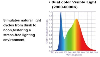 Reptile Terrarium LED UVA UVB Light with App Control for Desert and Tropical Habitats, ZL U1
