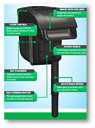 Tetra Whisper IQ Power Filter 10 Gallons, 105 GPH, with Stay Clean Technology - size: 10-Gallon