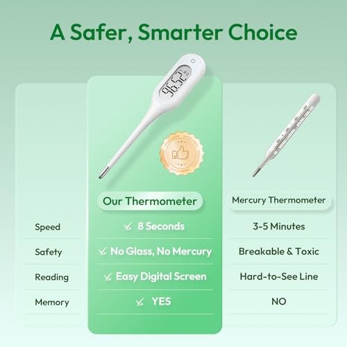 8 Seconds Basal Thermometer for Adult & Kids, Accurate & Safe Thermometer | Fever Alarm and Memory Recall, Oral, Ovulation or Underarm Use