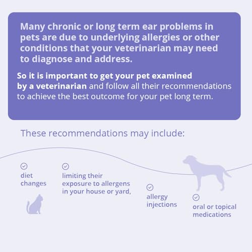 TrizUltra+Keto® Flush for Dogs, Cats and Horses, 4 Fl Oz | Cleansing, Antibiofilm; Packaging May Vary