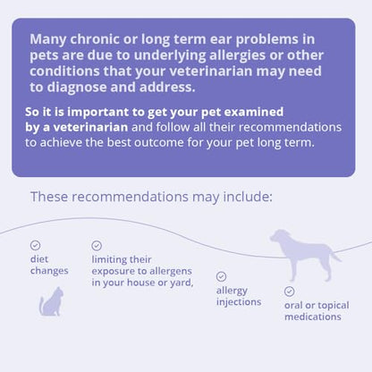 TrizUltra+Keto® Flush for Dogs, Cats and Horses, 4 Fl Oz | Cleansing, Antibiofilm; Packaging May Vary