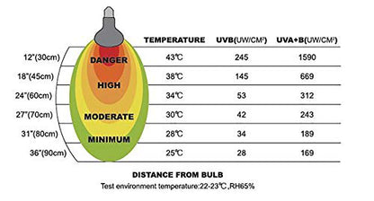 REPTI ZOO 160W Reptile Heat Lamp Full Spectrum UVA UVB Reptile Sun Lamp Self-Ballasted Vapor Basking Spot Lamp/Bulb/Light for Reptile and Amphibian - style: 160W
