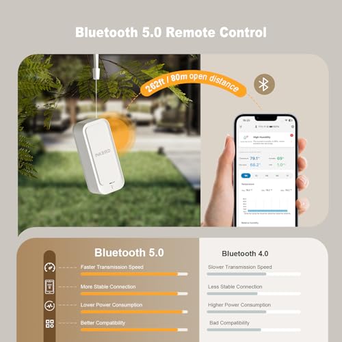 INKBIRD ITH-11-B Indoor Outdoor Thermometer Hygrometer Mini Bluetooth Refrigerator Thermometer IP65 Waterproof with APP Notification Alert 2 Years Free Data Storage Export