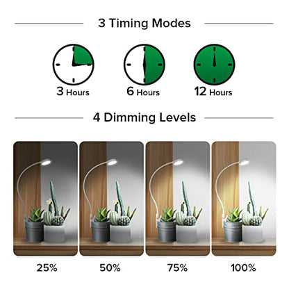 SANSI Grow Lights for Indoor Plants, Pot Clip-On Plant Light, 2-Pack | Full spectrum LED plant lamps for indoor growing; 4-level dimmable; 3/6/12H timer; 5V pot clip lights for small plants - size: 2-Pack