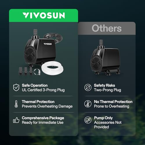 VIVOSUN 1050GPH Submersible Fountain Water Pump for Aquarium, Hydroponics | 4000L/H 100W Aquarium Pump, Quiet Pump With 13.1 ft Head Lift, 6.6 ft Power Cord, 3 Nozzles, Tubing, & 2 Clamps - size: 8"×6"-1050