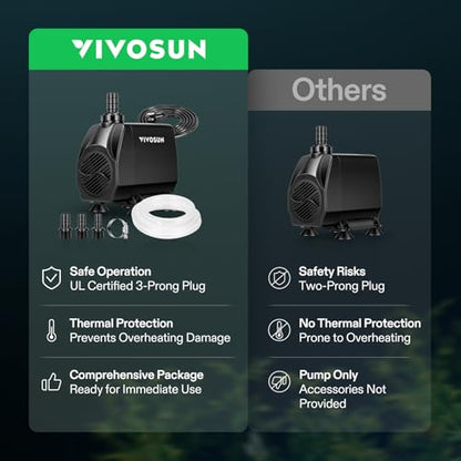 VIVOSUN 1050GPH Submersible Fountain Water Pump for Aquarium, Hydroponics | 4000L/H 100W Aquarium Pump, Quiet Pump With 13.1 ft Head Lift, 6.6 ft Power Cord, 3 Nozzles, Tubing, & 2 Clamps - size: 8"×6"-1050