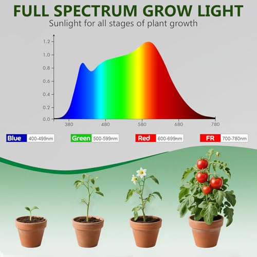 Shyineyou Small Grow Lights for Indoor Plants Full Spectrum,Plant Lights for Indoor Growing, Clip on Plant Grow Light with 3/9/12H Timer for Succulents,Small Plants, 3-Pack - size: 3P