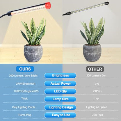 3Head Clip Grow Light, 27 Watt Brightest Full Spectrum Grow Lights for Indoor Plants, Seed Starting, Bonsai, Pot Plants, Seedlings, 5-Mode Timer 4/8/12/16/20H, NO Need Adapter - size: Clip Light(27W)