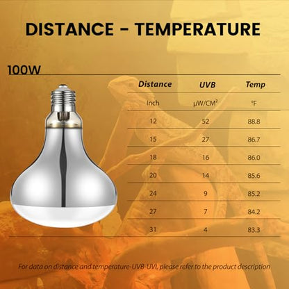 Dual Reptile Light Fixture with 100W Full Spectrum UVA UVB Light Bulb & 100W Nighttime Ceramic Heat Emitter, 2 Independent Switches, Reptile UVA UVB Heat Combo Pack - size: ST4
