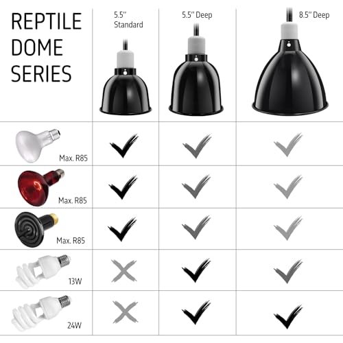 Reptile Light Fixture, 5.5'' Deep Dome for Reptile Light/Heat Lamp/UVB Light, 1-Pack 5.5 Inch Deep UVB Bulb Holder - size: 5.5'' Deep Dome