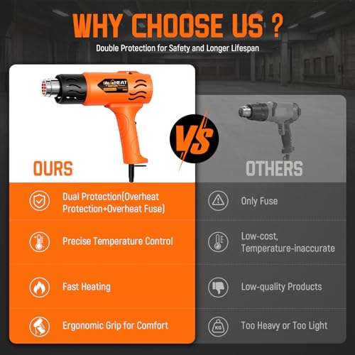 Heat Gun - 1800W Heavy Duty Hot Air Gun 2 Temperature Settings 572℉&1112℉ for Shrink Tubing, Included Reflector Nozzle for Crafting, Epoxy Resin, Vinyl Wrap