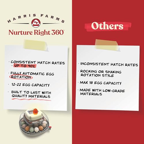 Harris Farms Nurture Right Egg Incubator with Auto Turner, Holds 22 Eggs