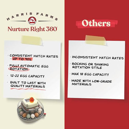 Harris Farms Nurture Right Egg Incubator with Auto Turner, Holds 22 Eggs