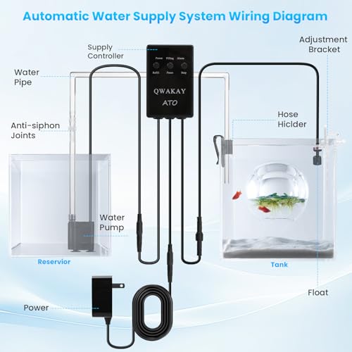 Auto Top Off System Aquarium - Smart Automatic ATO System for Saltwater | Water Level Controller Kit for Fish Tank Aquarium (with Submersible Pump)