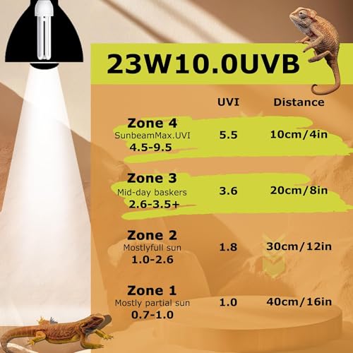 HARTOMPET Linear UVB Lamp 10.0 26W, Compact Terrarium Light,Fluorescent Reptile Lamp for Bearded Dragon, Lizard, Tortoise, Snake & Desert Reptiles - size: 26W