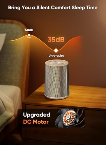 GiveBest Portable Space Heater – 1500W Quiet & Energy Efficient Overheat & Tip-Over Protection, Fast Heating PTC Technology, Ideal for Bedroom, Office & Desk Use, Gold | PTC Ceramic Heater, Heating and Fan Modes, Overheat & Tip-Over Protection for Bedroom