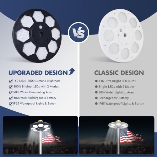 Solar Flag Pole Light, 160 LED 2000Lumens, 16 H Lighting for 15-30 Ft Poles | Solar Powered, 4000 mAh, Full Flag Coverage, IP65 Waterproof, Dusk to Dawn Auto On/Off, Multi-Angle, Rechargeable, White - color: Black