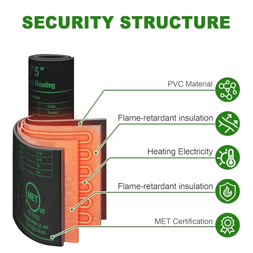 Seedling Heat Mat with Built-in Thermostat 2 Pack, 10" x 20.75" Waterproof Plant Heating Pad with Temperature Controller for Hydroponic,Germination, Indoor Gardening, Greenhouse, MET-Certified - size: 20x10.75*2