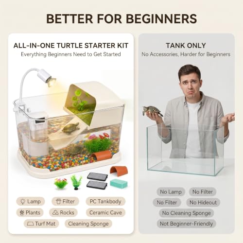 Baby Turtle Tank Starter Kit with UVA/UVB Lamp and Water Filter | Clear PC habitat with cream-white base, textured climbing ramp, ceramic hideout, four plants, grass mat and cleaning sponge