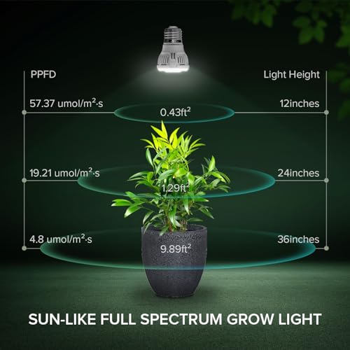 A15 7W Full Spectrum Grow Light Bulbs, E26, 2 Pack | 4000K full-spectrum light with red and blue wavelengths for indoor plant use;A15 bulb shape with a standard E26 base - size: 2 Pack