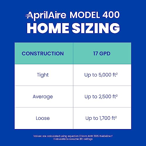 AprilAire 400M 17-gal. Whole-House Evaporative Humidifier with Manual Control for up to 5,000 sq. ft. + AprilAire Model 5843 Humidifier Installation Kit - style: Humidifier + Install Kit