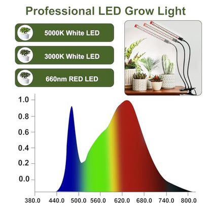 Gamechanger! 27 Watt Power Draw, NO Need Adapter, FECiDA 2026 3Head Clip Grow Lights for Seed Starting, Bonsai, Small Indoor Plants, Enough Bright Like Sun, 4/8/12/16/20H Timer - size: Clip-3Head-27W