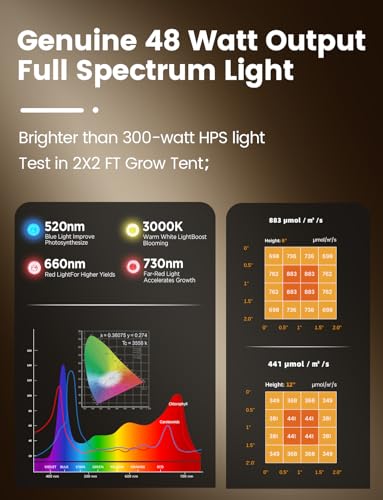 MetryGrow Grow Lights for Indoor Plants, [Smart APP & Expansive 2x2 Ft Coverage] Genuine 48Watt LED Full Spectrum Standing/Hanging Growing Plant Lamps, 8-Level Brightness, 270°Folding, 360°Rotation - size: 48W(With Stand)