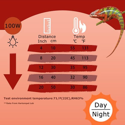 100W Reptile Infrared Red Heat Lamp, All-Day Basking Spot Bulb | Provides Consistent Day & Night Warmth for Leopard Geckos, Lizards, Chicks & Large Terrariums, E26 Base, 2-Pack - color: Infrared Heat Lamp, size: 100W Upgraded - 3.1"