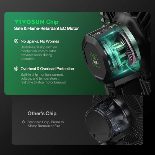 VIVOSUN AeroWave E6 Gen2, Grow Tent Clip Fan 6”, EC Motor, Smart Control, Powerful Oscillating Fan, Local Timer, Weatherproof IP54, for Hydroponics Circulation Cooling, Black | EC Motor, Smart Wifi Control, Local Timer, Weatherproof IP54, Strong Airflow b