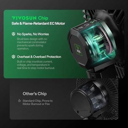 VIVOSUN AeroWave E6 Gen2, Grow Tent Clip Fan 6”, EC Motor, Smart Control, Powerful Oscillating Fan, Local Timer, Weatherproof IP54, for Hydroponics Circulation Cooling, Black | EC Motor, Smart Wifi Control, Local Timer, Weatherproof IP54, Strong Airflow b