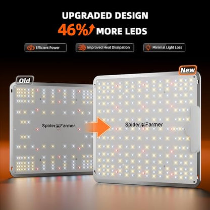 Spider Farmer SF1000 2 Pack LED Grow Lights for Indoor Plants in 2x4 Tent | 200W Dimmable Full Spectrum Grow Light, New-Gen High-Efficiency Diodes 2.5 PPE System for Seed Starting, Vegetables & Bloom - size: 4x2