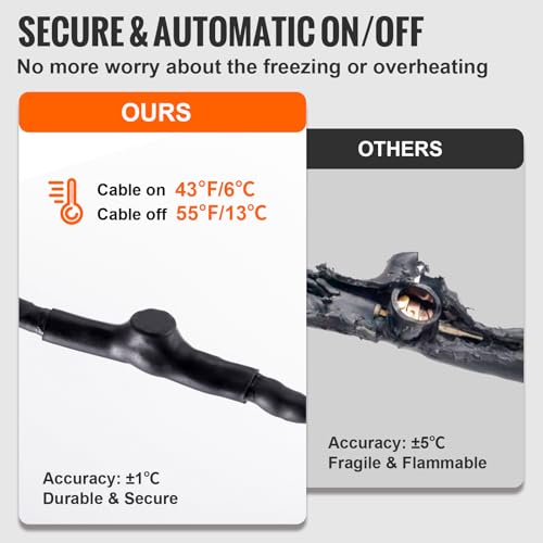 VEVOR Self-Regulating Pipe Heating Cable, 3FT 5W/FT Heat Tape for Pipes Freeze Protection, Water Pipe Heat Cable with Built-in Thermostat Protects PVC Hose, Metal and Plastic Pipe from Freezing - size: 3FT