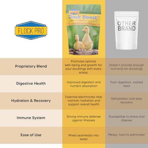 Duck Boost Probiotic - Probiotics, Vitamins, Minerals and Electrolytes for Chickens | Duck Vitamins and Supplements for All Poultry - 1lb - size: 1lb