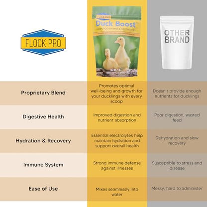 Duck Boost Probiotic - Probiotics, Vitamins, Minerals and Electrolytes for Chickens | Duck Vitamins and Supplements for All Poultry - 1lb - size: 1lb