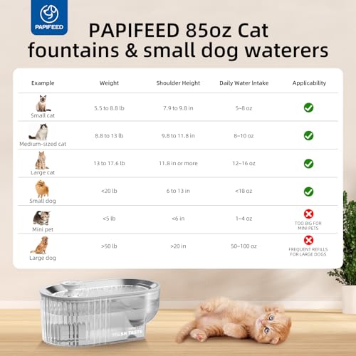 PAPIFEED Cat Water Fountain Stainless Steel, 84oz/2.5L Automatic Cat Water Fountain with Visible Water Level, Ultra Quiet Low Power Cat Water Bowl & Cat Water Dispenser (White) - color: White