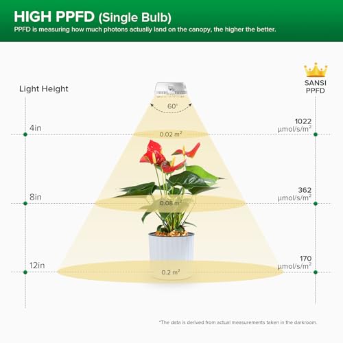 SANSI LED Puck Grow Light, 10W (150 Watt Equiv) Full Spectrum 2-Head Lamp for Plants with Ceramic Tech, Hanging Lights with ON/Off Switch for Plant Shelf Greenhouse Hydroponic (Pack of 2) - size: Puck Grow Light with ON/Off Switch (Pack of 2)