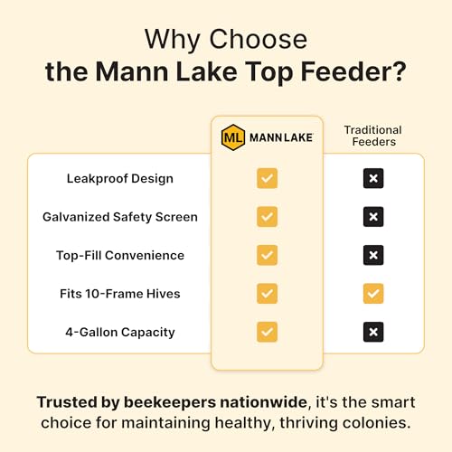 Mann Lake Top Hive Feeder with Unpainted Wood Super, Leakproof Single Piece Plastic Reservoir, Galvanized Steel Safety Screen, Deep High Capacity Feeder Insert for Honey Bees