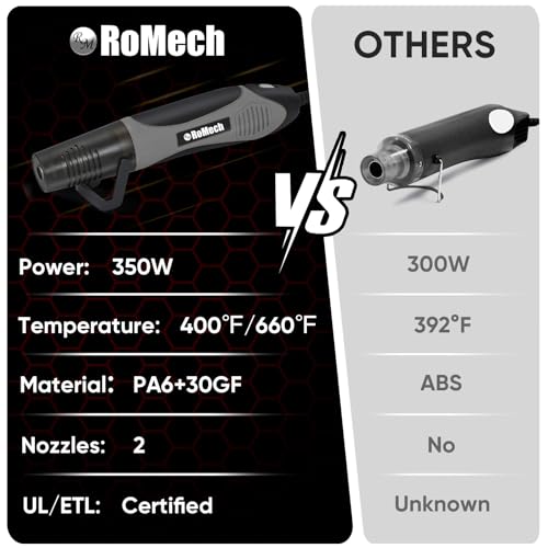 350W Heat Gun with 2 Nozzles, Dual Temp Heat Gun 400°F-660°F, Fast Heat Hot Air Gun with Overload Protection for DIY Craft Embossing Shrink Wrapping (Grey) - color: Grey