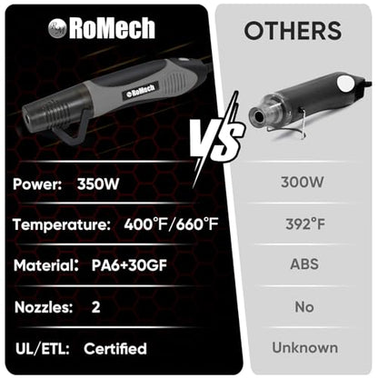 350W Heat Gun with 2 Nozzles, Dual Temp Heat Gun 400°F-660°F, Fast Heat Hot Air Gun with Overload Protection for DIY Craft Embossing Shrink Wrapping (Grey) - color: Grey