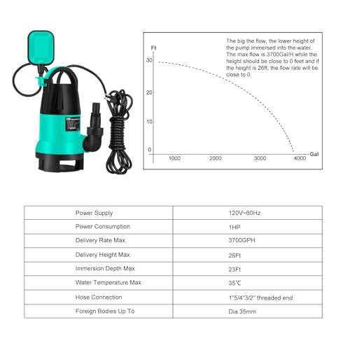 Prostormer 1HP 3700GPH Submersible Sump Pump with Automatic Float Switch | Green Water Pump, Draining Transfer Clean & Dirty Water, for Pools/Ponds/Gardens/Flooded Cellars/Aquariums/Irrigation - color: Green