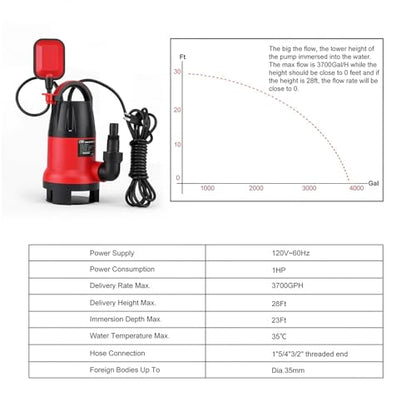 Prostormer 1HP 3700GPH Submersible Sump Pump with Automatic Float Switch | Red Water Pump, Draining Transfer Clean & Dirty Water, for Pools/Ponds/Gardens/Flooded Cellars/Aquariums/Irrigation - color: Red
