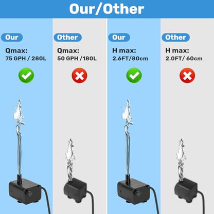 Mini Submersible Pump, Small Fountain Pump with & Sensor (DC 5V USB) for Fish Tank, Pet Fountains, Water feature, Tabletop Fountain, Pond, Hydroponics, Cat Drinking Fountain Replacement Pump