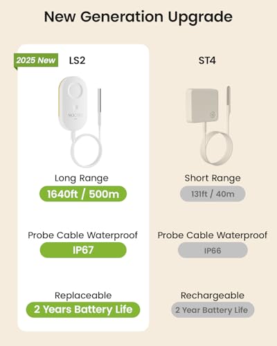 WiFi Remote Thermometer Freezer Alarm, 1/3 Mile Long Range, with IP67 Waterproof Probe, App Email Alert, with Digital Monitor Hub, 2 Smart Temperature Sensors for Refrigerator, Hot Tub, RV - style: 1 Long Range LCD Hub + 2 Non-Waterproof Sensors