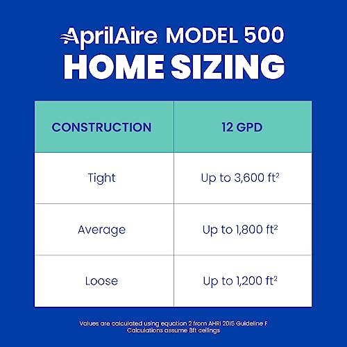 AprilAire 500M 12-gal. Whole-House Small Bypass Evaporative Humidifier with Manual Control for up to 3,600 sq. ft. + AprilAire Model 5843 Humidifier Installation Kit - style: Humidifier + Installation Kit