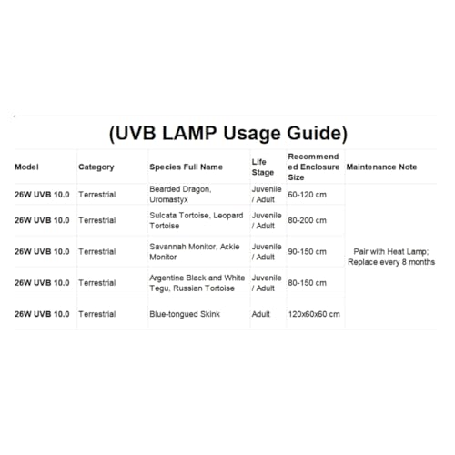Leoterra Reptile UVB Light Bulb 26W 10.0, High Intensity UVB Light for Bearded Dragon, Veiled Chameleons & Adult Red-Eared Sliders in Large Terrarium, Powerful UVA UVB for Reptile - size: 26w 10.0